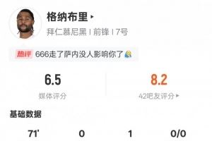 格纳布里本场数据:1助攻1关键传球1错失进球机会,评分6.5