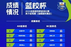 全国篮校杯篮球比赛男子组晋级球队:回浦中学、地质中学在列