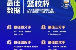 全国篮校杯篮球比赛男子组预赛最佳得分手:庞子航、苗晋航