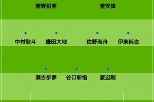 日媒预测日本vs巴拉圭首发:南野拓实、堂安律、伊东纯也领衔进攻